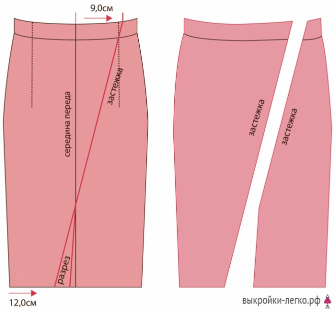 Как сшить кожаную юбку: модель кожаной юбки из 8-ми клиньев. | Категория статей на тему юбок